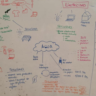 Cover photo project post