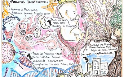 Transactional Analysis Proficiency Awards